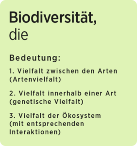 Definition von Biodiversität: Biodiversität, die Bedeutung: 1. Vielfalt zwischen den Arten (Artenvielfalt) 2. Vielfalt innerhalb einer Art (genetische Vielfalt) 3. Vielfalt der Ökosysteme (mit entsprechenden Interaktionen)